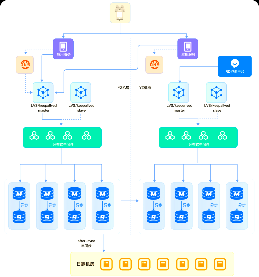 鼎云分布式數(shù)據(jù)庫 賦能軟件開發(fā)，攻克海量數(shù)據(jù)存儲與處理難關(guān)